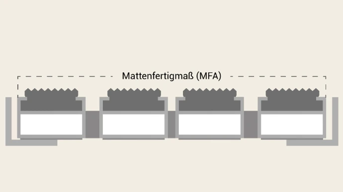 Mattenfertigmaß als Illustration dargestellt