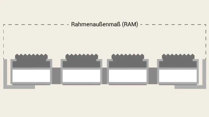 Rahmenaußenmaß als Illustration dargestellt